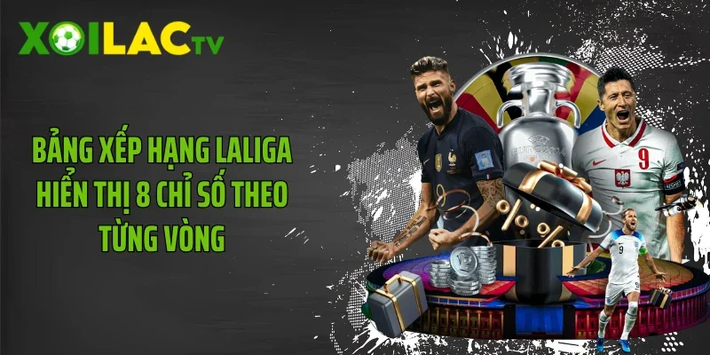 Bảng xếp hạng Laliga hiển thị 8 chỉ số theo từng vòng