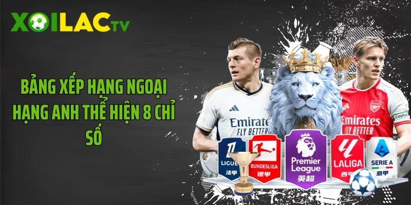 Bảng xếp hạng Ngoại Hạng Anh thể hiện 8 chỉ số